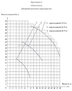 Высотная характеристика