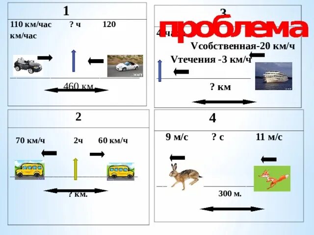 Движение по воде 5 класс. Задачи на движение по воде. Тип задач на движение по воде. 120 Км в час. Оформление задач на движение по воде.