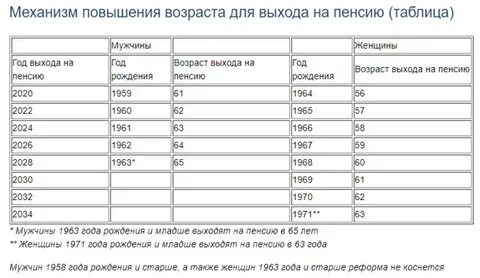 1972 год когда уйдет на пенсию