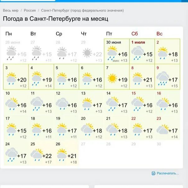 Погода спб завтра по часам. Погода в Санкт-Петербурге на месяц. Погода в Питере на месяц. Погода в Санкт-Петербурге в сентябре. Температура в Санкт-Петербурге по месяцам.