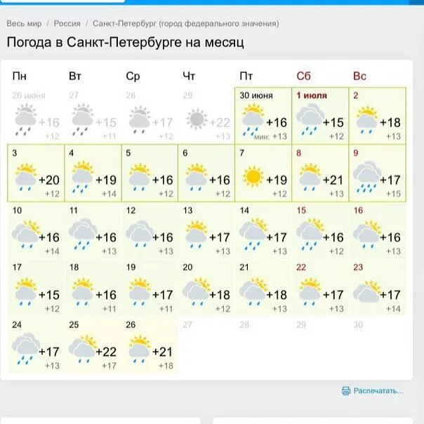 Питер две недели. Погода в санкт-петербурге на месяц. погода в питере на месяц. погода в санкт-петербурге в сентябре. температура в санкт-петербурге по месяцам.
