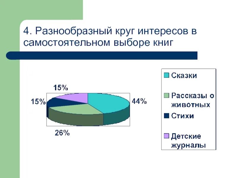 Круг интересов. Круг моих интересов. Круг интересов ребенка. Круг интересов ребенка 5 класс. Общий круг интересов