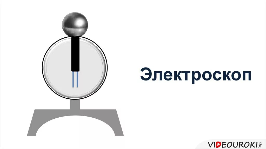 Электрическое поле физика 8 класс. Обнаружение заряда с помощью электроскопа рисунок 34. Электроскоп не үшін қажет 4 сынып. Опыт с эбонитовой палочкой и электроскопом. Электроскоп не үшін қажет 4 сынып.