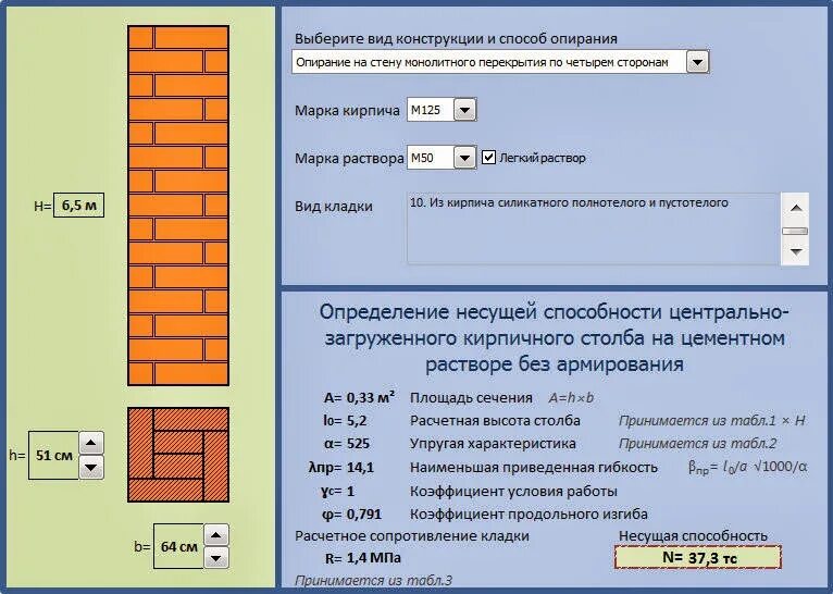 Несущая способность кладки