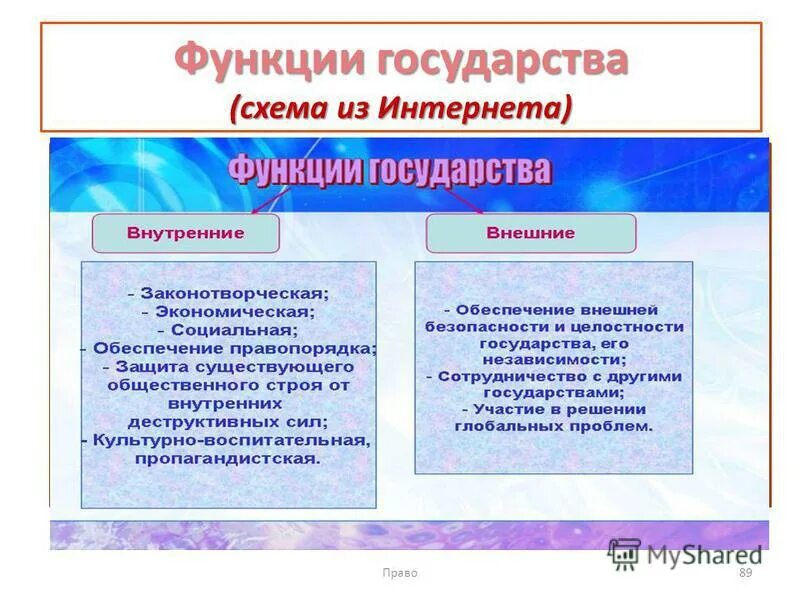 10 функций государства