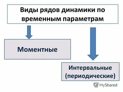 Общая динамика это