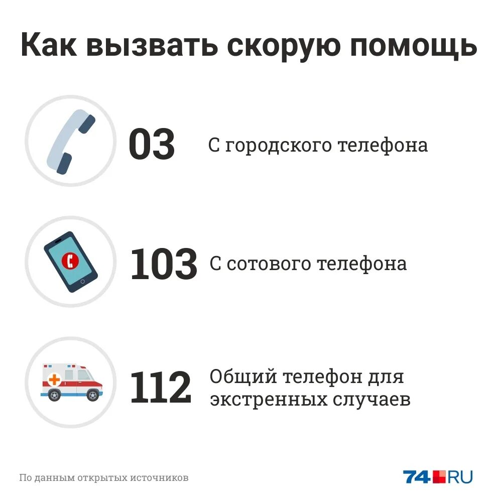 Телефон скорой россия. Как вызвать скоскорую помощь. Какьвызвать скоркю помощб. Как вызвать скорую. Номер скорой.