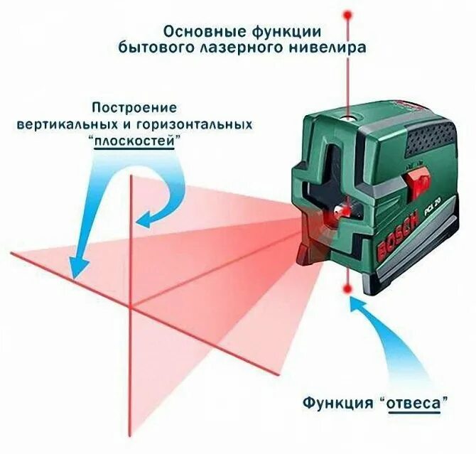 Как устроен лазерный нивелир. Лазерный уровень устройство и принцип работы. Как устроен лазерный уровень схема принципиальная. Лазерный и оптический нивелир. Управление лазерным уровнем