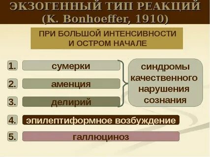 Экзогенные реакции