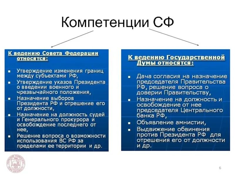 Компетенция совета Федерации федерального собрания РФ. Полномочия совета Федерации. Полномочия совета Федерации федерального собрания. Компетенции и полномочия совета Федерации.