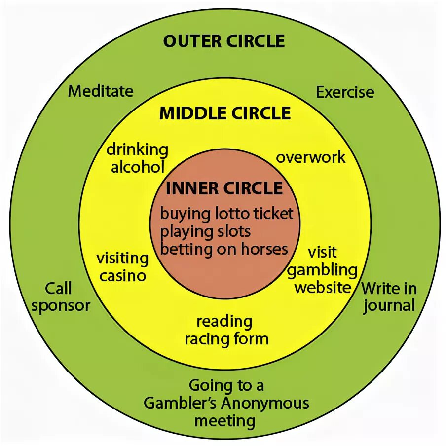 Inner Outer circle. Круги Качру. Теория концентрических кругов б Качру. Kachru Inner circle Outer circle.