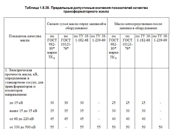 ПУЭ табл 7. Таблица 1.7.1 ПУЭ. Таблица 1.7 ПУЭ. ПУЭ таблица 5. Пуэ п 7.1