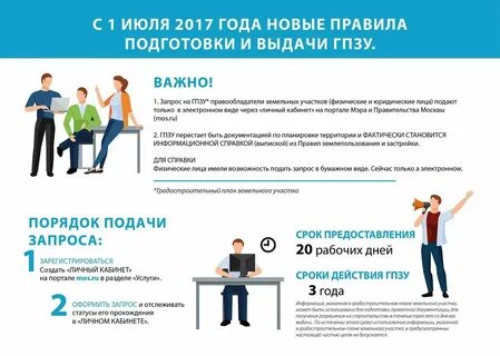 Как оформить участок через мфц