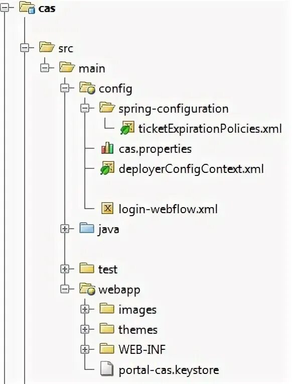 Spring configuration. Spring configuration