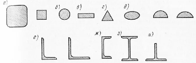 Вид профилей сортового проката. Основные виды сортового проката. Рисунок профили сортового проката. Чертежи деталей из сортового проката. F профиль для откосов 80мм.