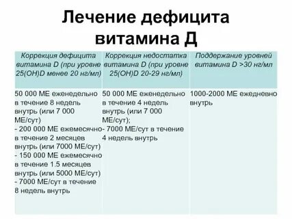Сколько принимать д3 взрослым при дефиците