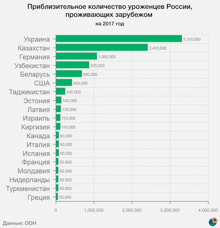 Сколько выезжают из россии. Страны по эмиграции. Список стран по эмиграции из стран. Рейтинг стран по эмиграции. Список стран по количеству эмиграции.