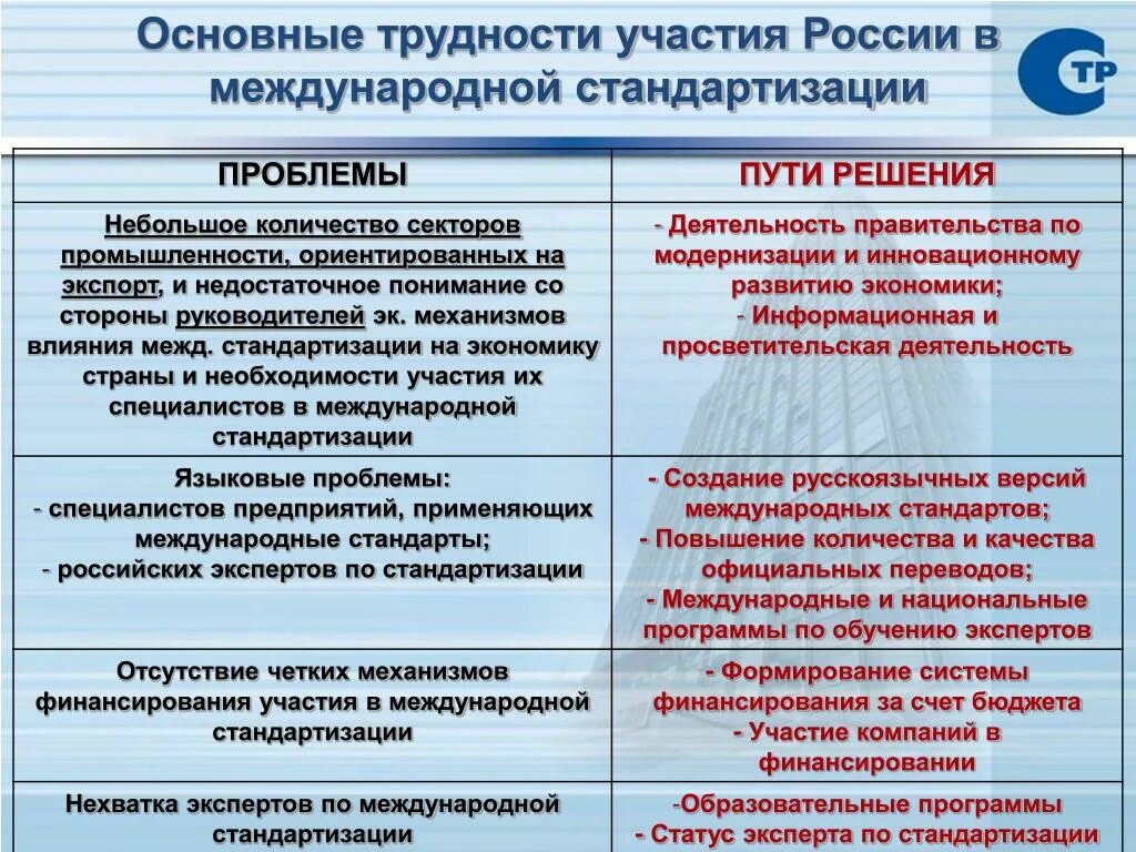 Проблемы деятельности международных организаций. Проблемы стандартизации в России. Международные организации участвующие в работах по стандартизации. Национальная система стандартизации. Основные проблемы стандартизации..