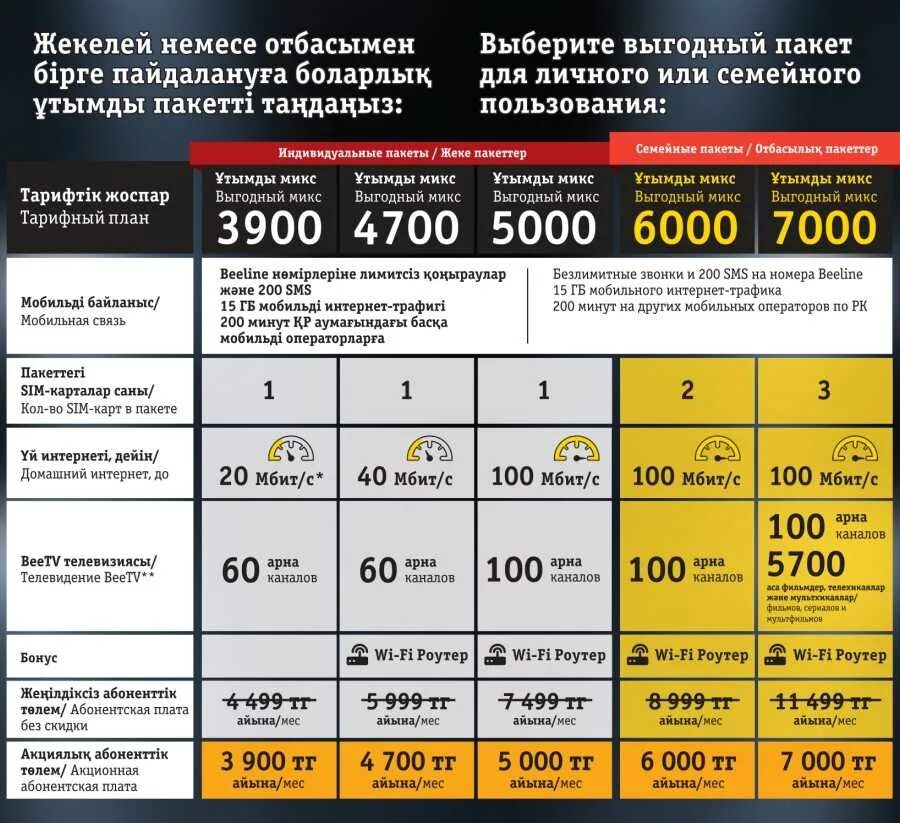 Интернет на билайн казахстан. Билайн. Билайн Казахстан. Beeline интернет. Билайн тарифы интернет.