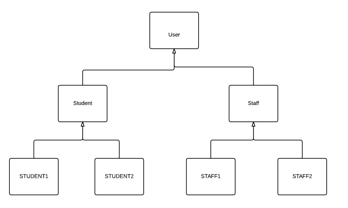 User jvm args txt. Типы пользователей в системе. Типы пользователей и их роли. Java Юзер. 1.14 Типы пользователей.