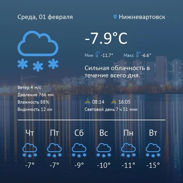 Подробный прогноз погоды. Погода в Нижневартовске сегодня. Погода на 10 дней. Предсказание погоды. Погода в марте в саранске 2024 года