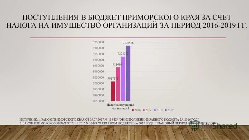 Законы приморского края. Бюджет приморского края 2021. Закон приморского края о краевом бюджете. Закон приморского края о краевом бюджете. Закон приморского края о краевом бюджете.
