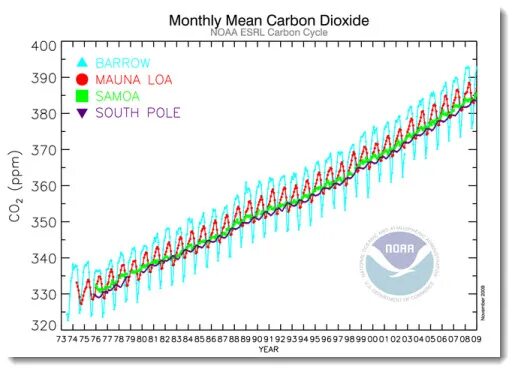 Концентрация co2 в атмосфере. Нормы ppm co2 в воздухе. содержание углекислого газа в воздухе ppm. co2 норма в воздухе. co2 ppm нормы.