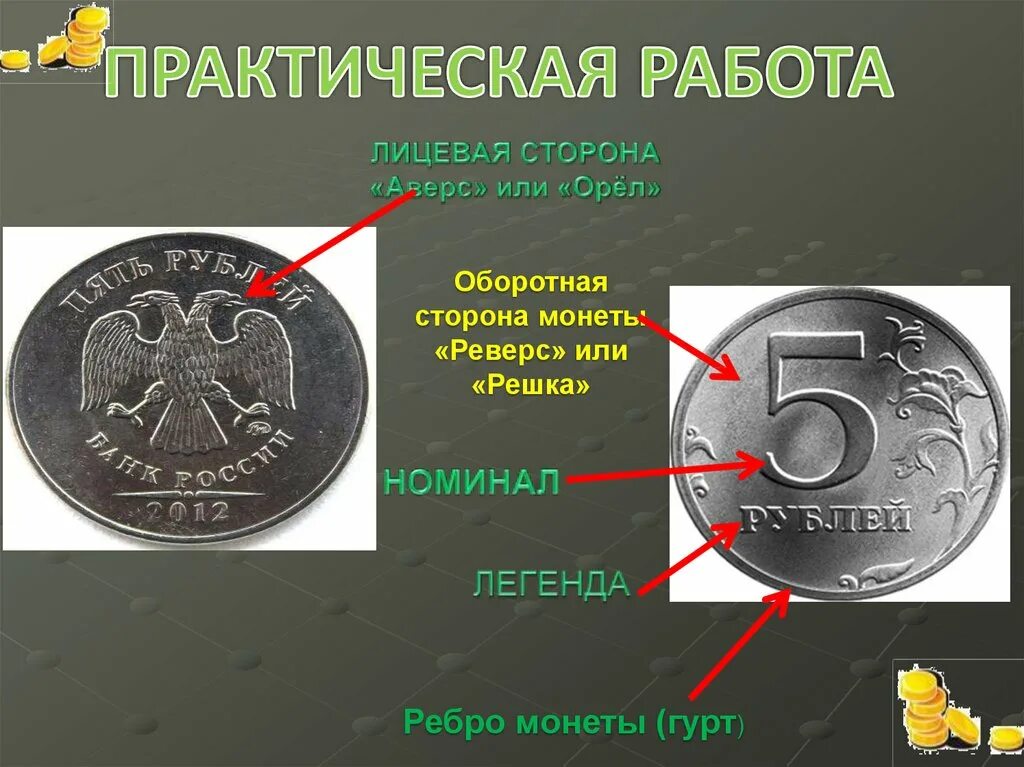 Оборотная сторона монеты. Лицевая сторона монеты. Лицевяя сторона монета. Лицевая сторона монеты Решка.