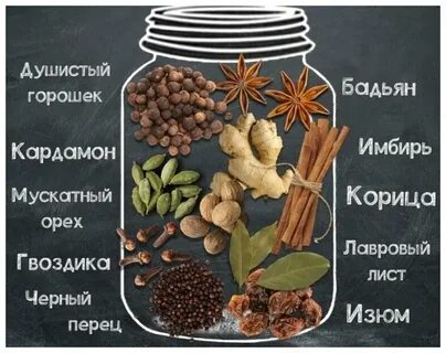 Глинтвейн состав специй