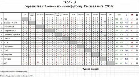 Футзал суперлига турнирная таблица