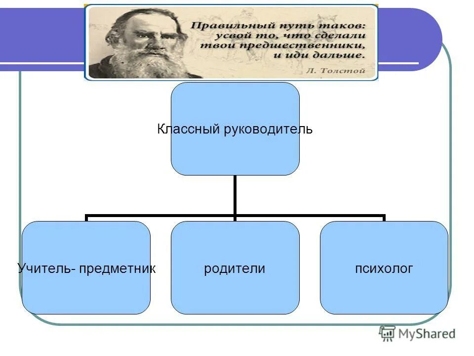 классный руководитель учитель предметник. взаимодействие классного руководителя с учителями предметниками. взаимодействие с учителями предметниками рисунок. классный руководитель учитель предметник. взаимодействие классного руководителя с учителями предметниками.