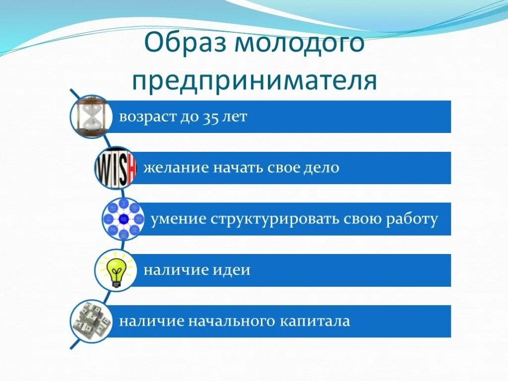 Условия успешного развития предпринимательства. Проблемы молодежного предпринимательства. Условия возникновения предпринимательства. Молодежное предпринимательство презентация. Молодые предприниматели для презентации.