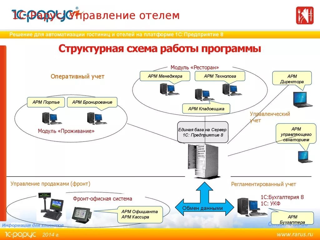 Автоматизированные системы 8 класс технология. 1. Что такое автоматизированное рабочее место.. Модуль 1 сетевого автоматизированного рабочего места (АРМ). Программы автоматизации гостиниц. Автоматизированное рабочее место схема.