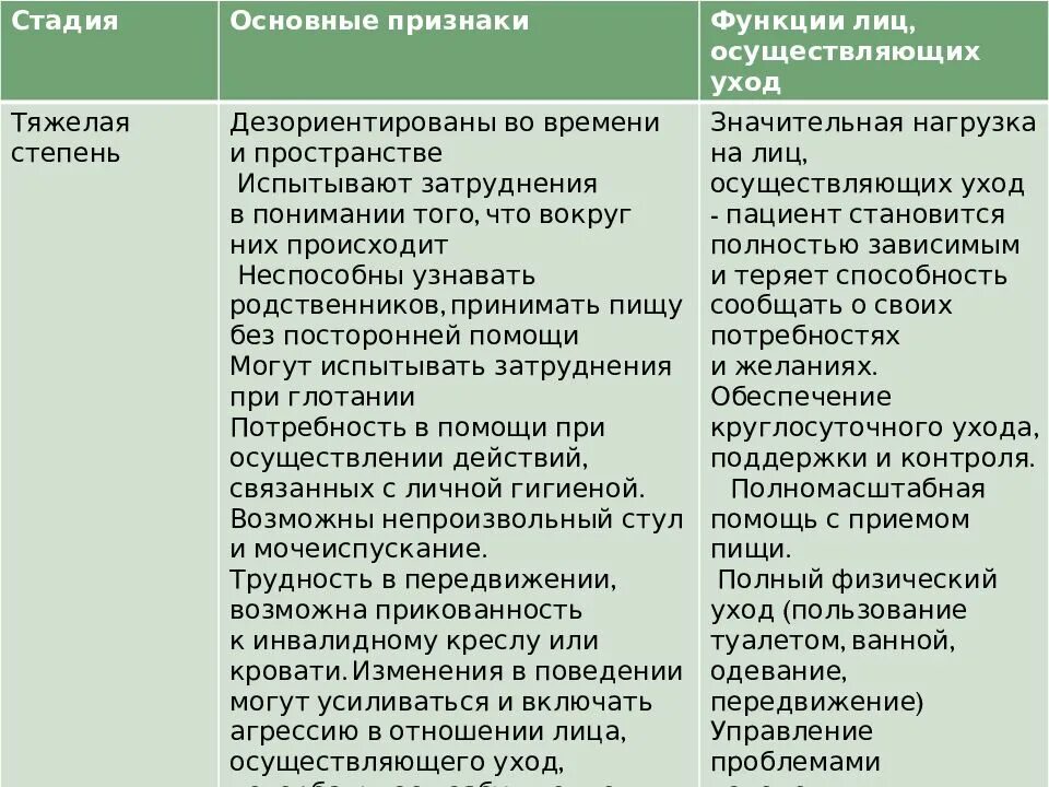 Деменция туалет. Проблемы пациента с деменцией. Памятка по уходу за пациентом с деменцией. План ухода за пациентом с деменцией. Проблемы пациента при деменции.