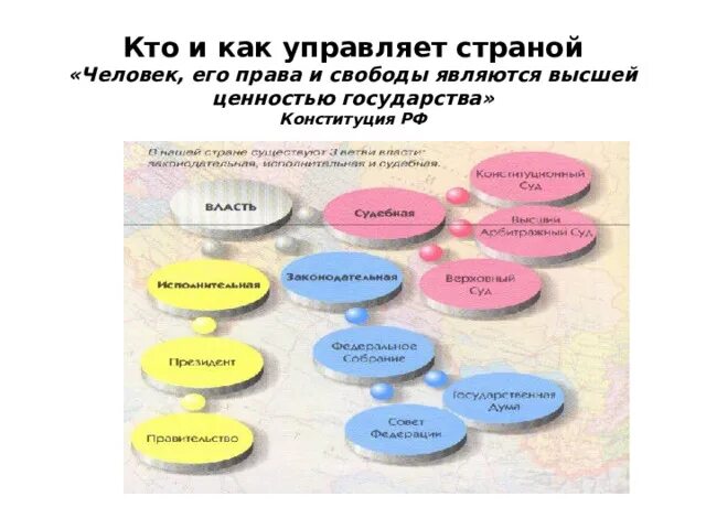 Ценности государства и государственного управления. Ценности государства. Нет единой оценки. Основные задачи государственного управления. Принципы государственного управления.