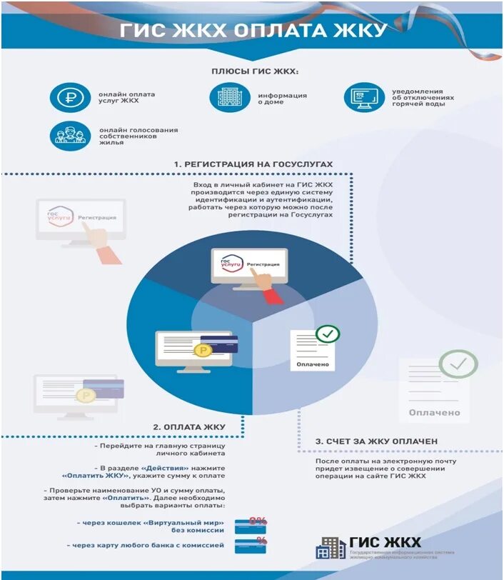 портал гис жкх. гис жкх картинки. гис жкх. гис жкх договоры управления мкд. регламенты и инструкции в гис жкх.