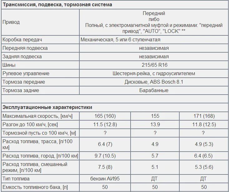 Информация о технических характеристиках