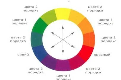 Цвета 2 порядка