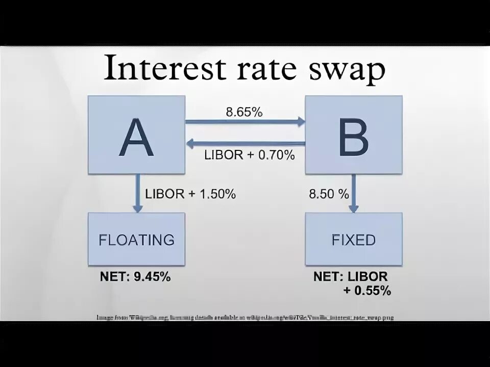 Swap example. Swap buy swap sell терминал. interest rate swap pricing. interest rate swap cfa. interest rate swap user manual.