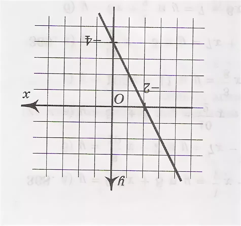 Уравнение прямой на графике картинки. Составьте уравнение прямой y KX+M изображенной на заданном рисунке. Запишите уравнение прямой изображенной на рисунке. Запишите уравнение прямой параллельной графику 7 класс.