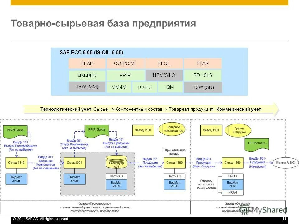 аскуэ структурная схема на предприятии. график технологической функции. анализ потребления энергоресурсов. технический учет. технологический анализ бухгалтерского учета в 1с 8.