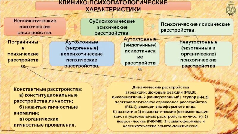 Психические нарушения личности. Расстройства личности психиатрия. Непсихотические расстройства. Характеристика личностного расстройства. Психическое расстройство личности.