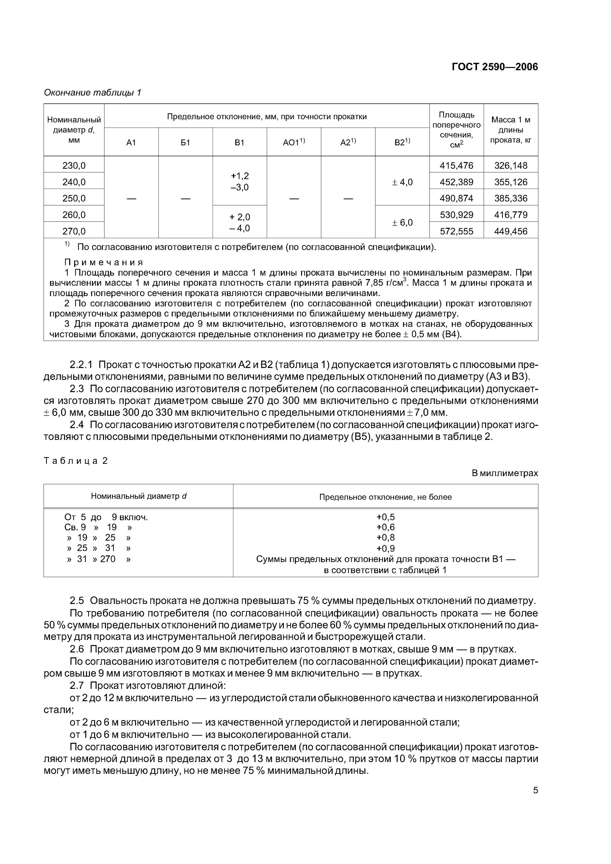 Круг 5 гост. Пруток стальной сортамент. Круг горячекатаный ГОСТ 2590-2006. Сталь круг ГОСТ 2590-2006. Круг 18-в1 ГОСТ 2590-2006.