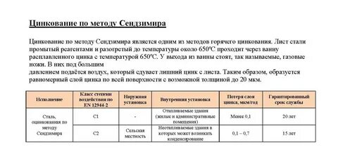 Класс оцинковывать