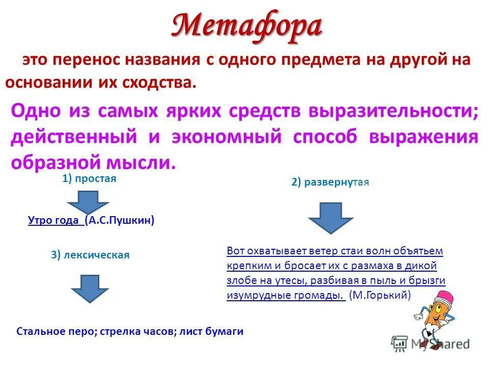 Способы выражения метафоры. Метафора примеры. Метафора это простыми. Метафора по форме примеры. Метафора понятным языком