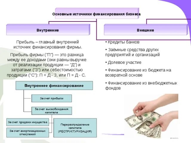 Долговой источник финансирования. Основные источники финансирования бизнеса внутренние и внешние. Внутренние и внешние источники финансирования бизнеса таблица. Прибыль фирмы внутренний источник финансирования. Основные источники финансирования бизнеса кратко.