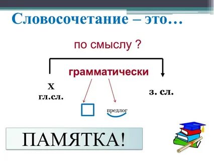 Какие из приведенных ниже слов словосочетаний