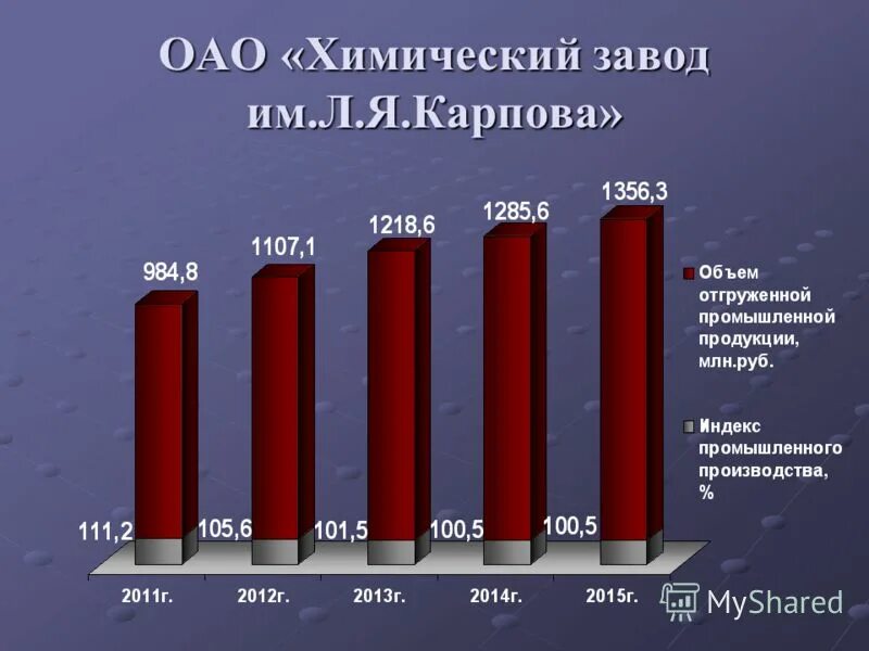 пищевая промышленность. продукция пищевая и лёгкая производящие в сивинском районе. продукция промышленные предприятия. объем промышленной продукции. показатели экономического развития.