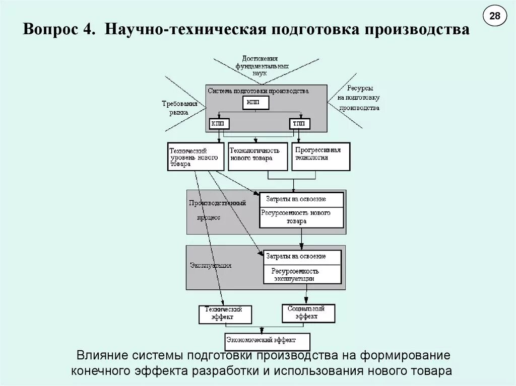 Научная подготовка производства. Научно техническая подготовка производства. Управление технической подготовкой производства. Научно техническая подготовка и НИОКР.