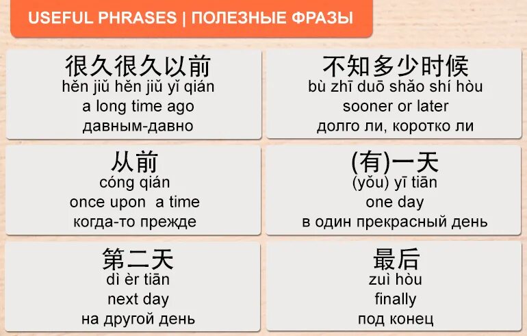 Переведи на китайском 1 2 4. Переведи на китайском 1 2 4. Древние китайские иероглифы с переводом. Похожие иероглифы. Выражения на китайском языке.